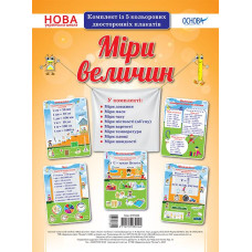 Плакат. Міри величини