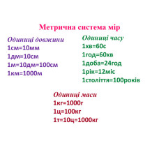 Плакат. Метрична система мір 12